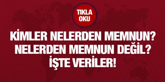 2022 Yaşam Kalitesi Modülü
