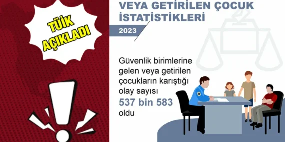 GÜVENLİK BİRİMLERİNE GELEN ÇOCUK İSTATİSTİKLERİ