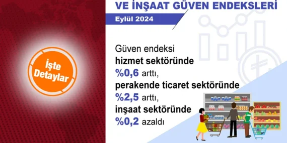 3 SEKTÖRDE GÜVEN ENDEKSLERİ