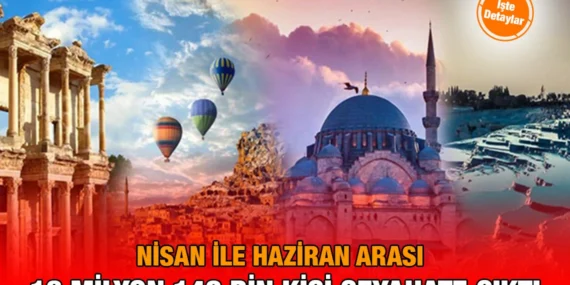 Hanehalkı Yurt İçi Turizm, II. Çeyrek: Nisan-Haziran, 2024